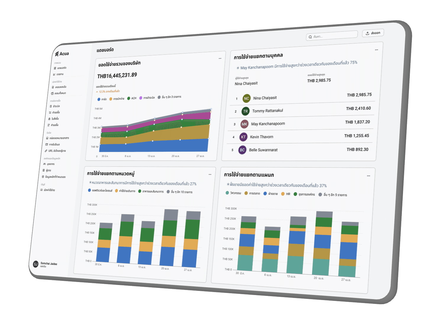 Acua dashboard in Thai showing company spending analytics